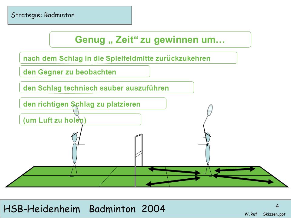 spielen und gewinnen strategie spielen und gewinnen strategie